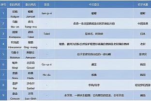 这样开玩笑不好吧？巨石强森戏称：C罗花钱买粉丝